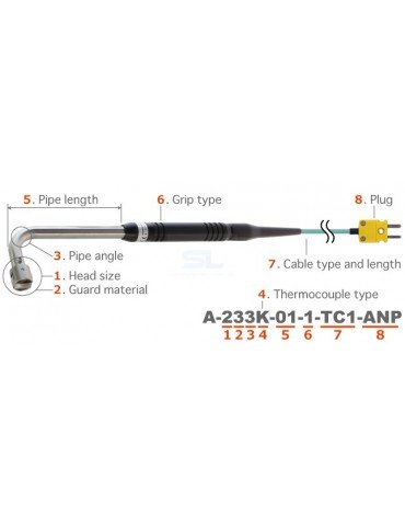 Anritsu A Series Surface Temperature Probes