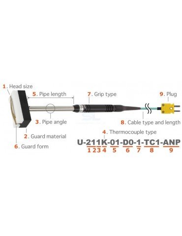Anritsu U & UX Moving and Rotating Surface Temperature Probes