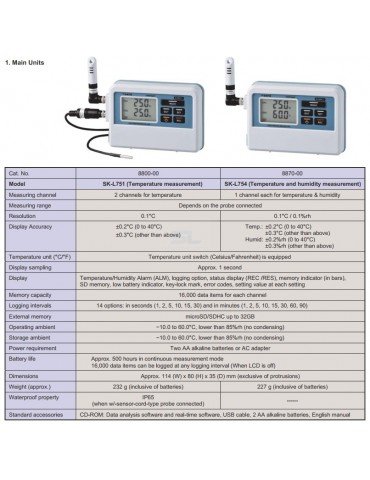 Temperature and Humidity Datalogger L750 Series