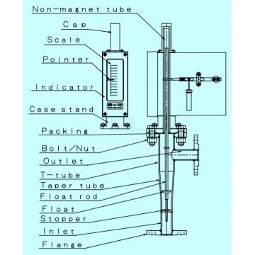 Metal Tube flow transmitter MCF