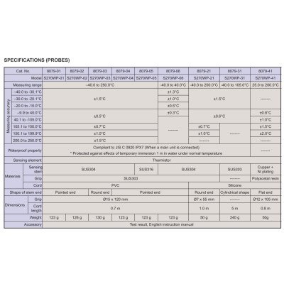 Sato Waterproof Thermometer SK-270WP with Probe SK-270WP-1