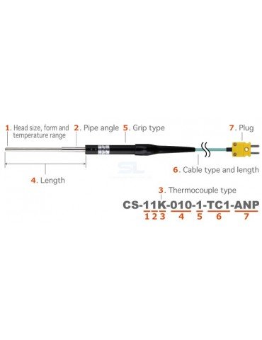 Anritsu CS Series Micro Surface Temperature Probes