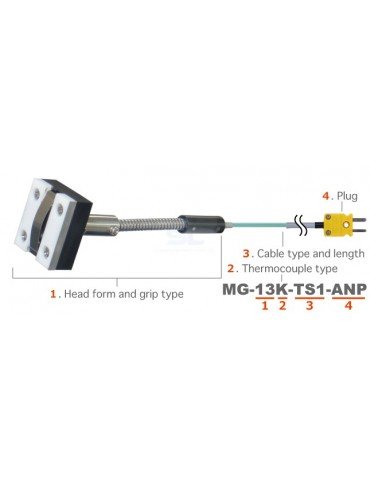 Anritsu MG Magnetic Probe