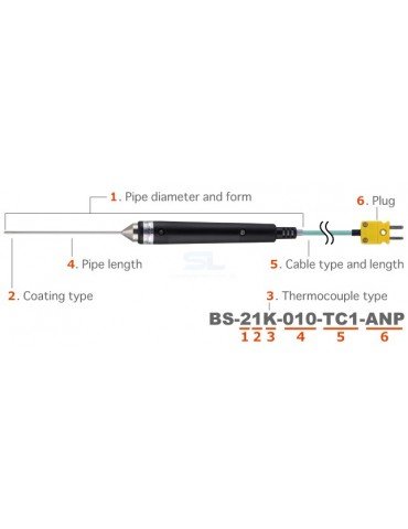 Anritsu BS Series Internal Temperature Probes for Liquids & Semi-Solids