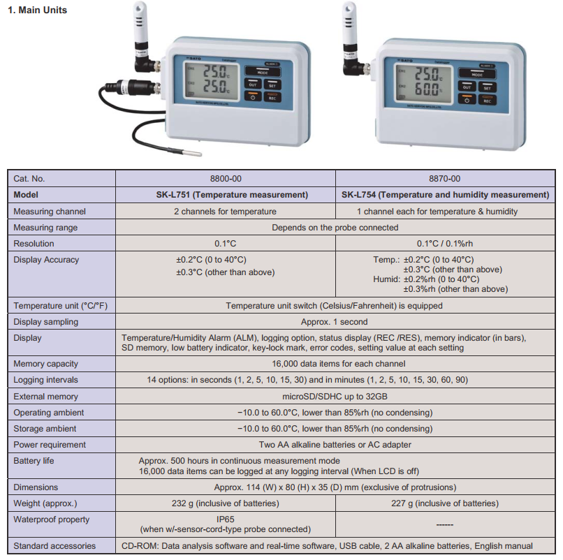 Sato SK-L750 logger and probe configurations