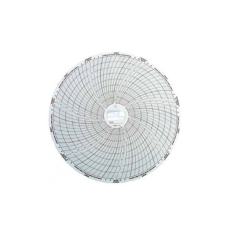Supco CR87-22 circular temperature recorder chart