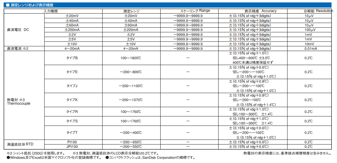 Sekonic SP-100 input and recording information