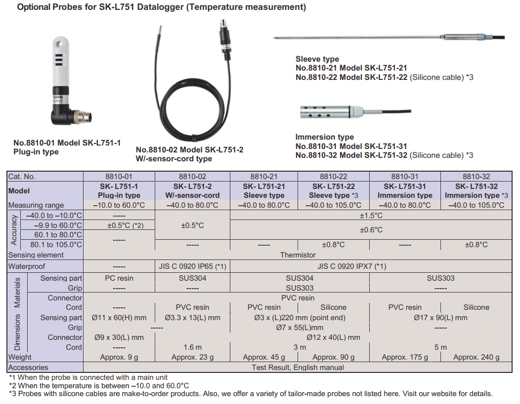 Sato SK-L750 logger specifications