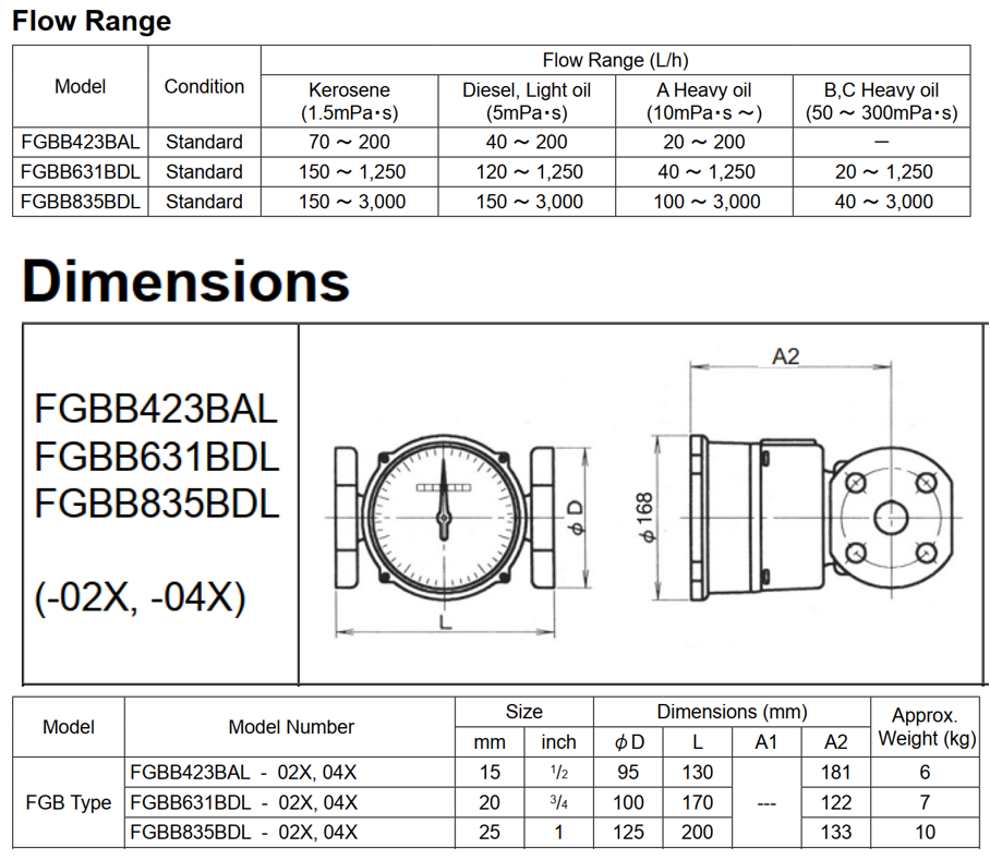 Tokico FGBB835BDL mechanical oil flowmeter