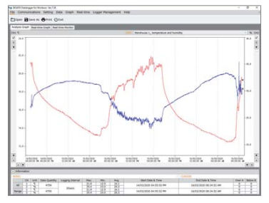 Sato SK-L754 data analysis software screen