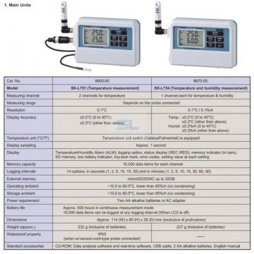 Sato Temperature and Humidity Datalogger L754