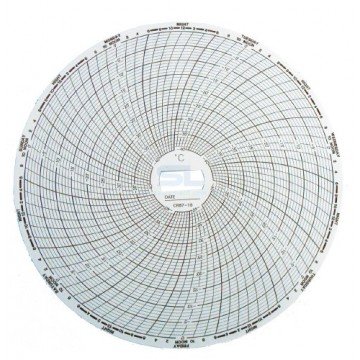 Supco CR87-22 Circular Chart Paper – 31-Day,...